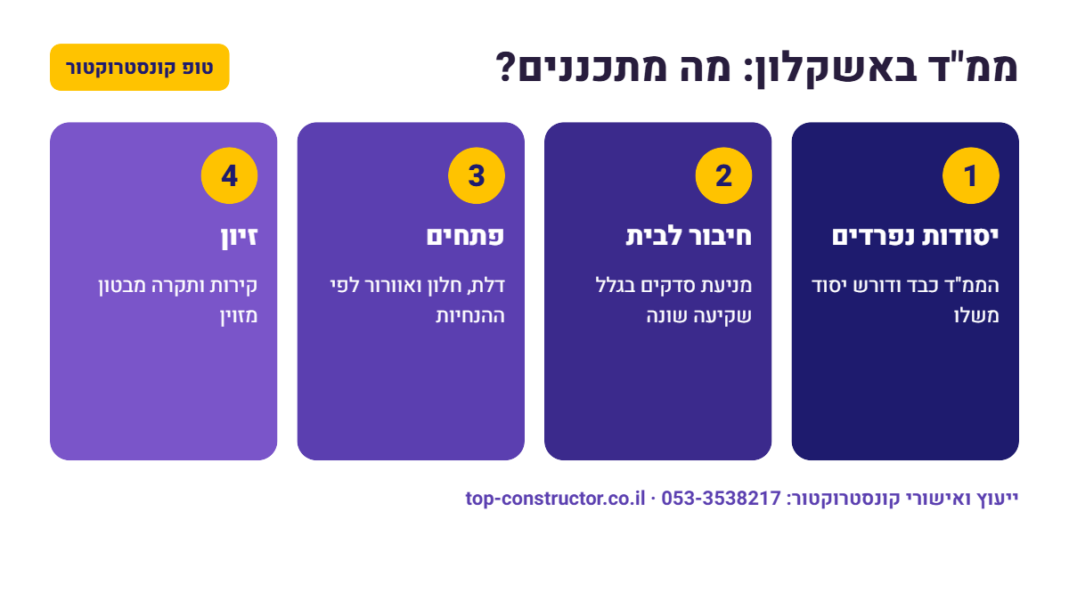 ממ