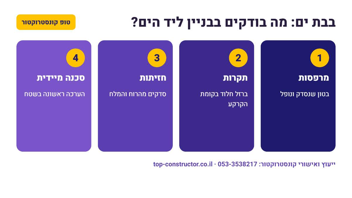 בבת ים: מה בודקים בבניין ליד הים – אינפוגרפיקה