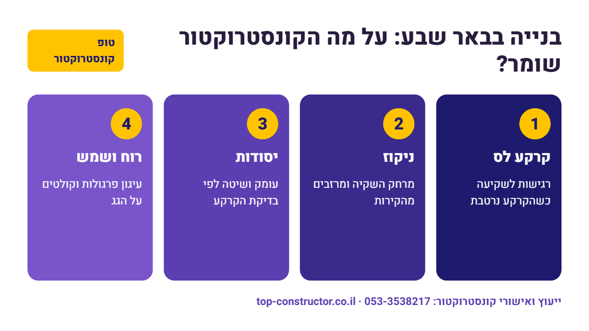 בנייה בבאר שבע: על מה הקונסטרוקטור שומר – אינפוגרפיקה