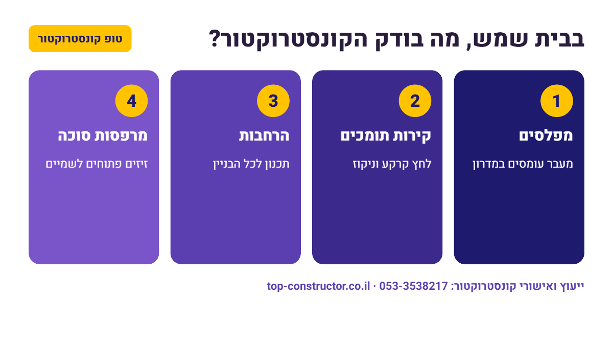 בבית שמש, מה בודק הקונסטרוקטור – אינפוגרפיקה