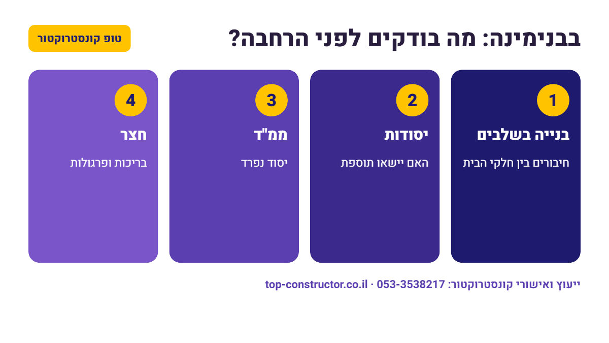 בבנימינה: מה בודקים לפני הרחבה – אינפוגרפיקה
