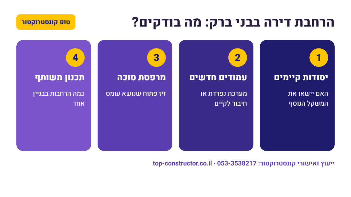 הרחבת דירה בבני ברק: מה בודקים – אינפוגרפיקה