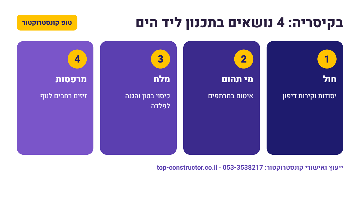 בקיסריה: 4 נושאים בתכנון ליד הים – אינפוגרפיקה