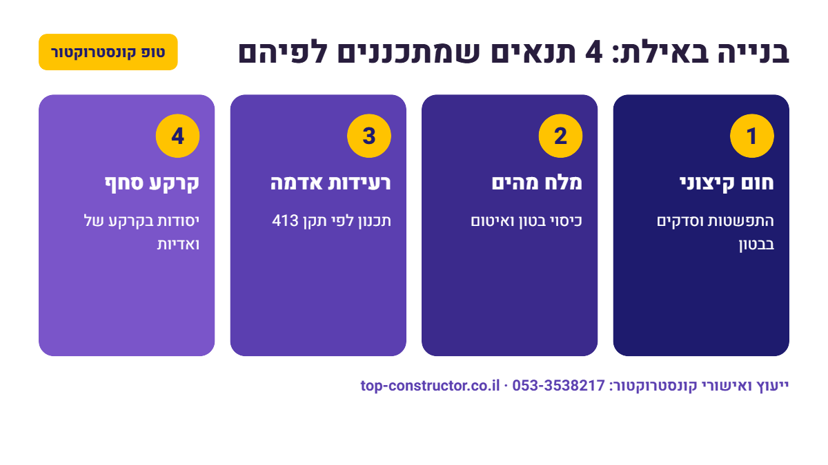 בנייה באילת: 4 תנאים שמתכננים לפיהם – אינפוגרפיקה