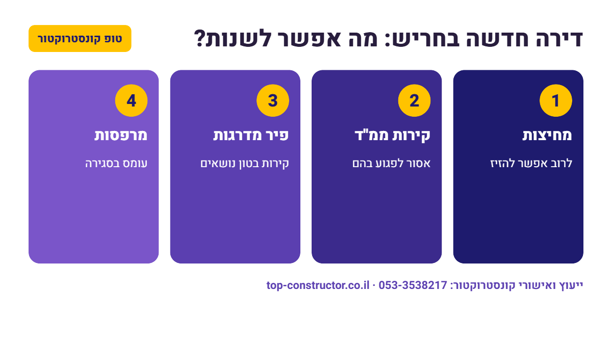 דירה חדשה בחריש: מה אפשר לשנות – אינפוגרפיקה