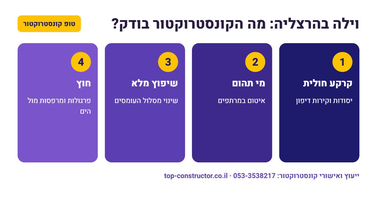 וילה בהרצליה: מה הקונסטרוקטור בודק – אינפוגרפיקה