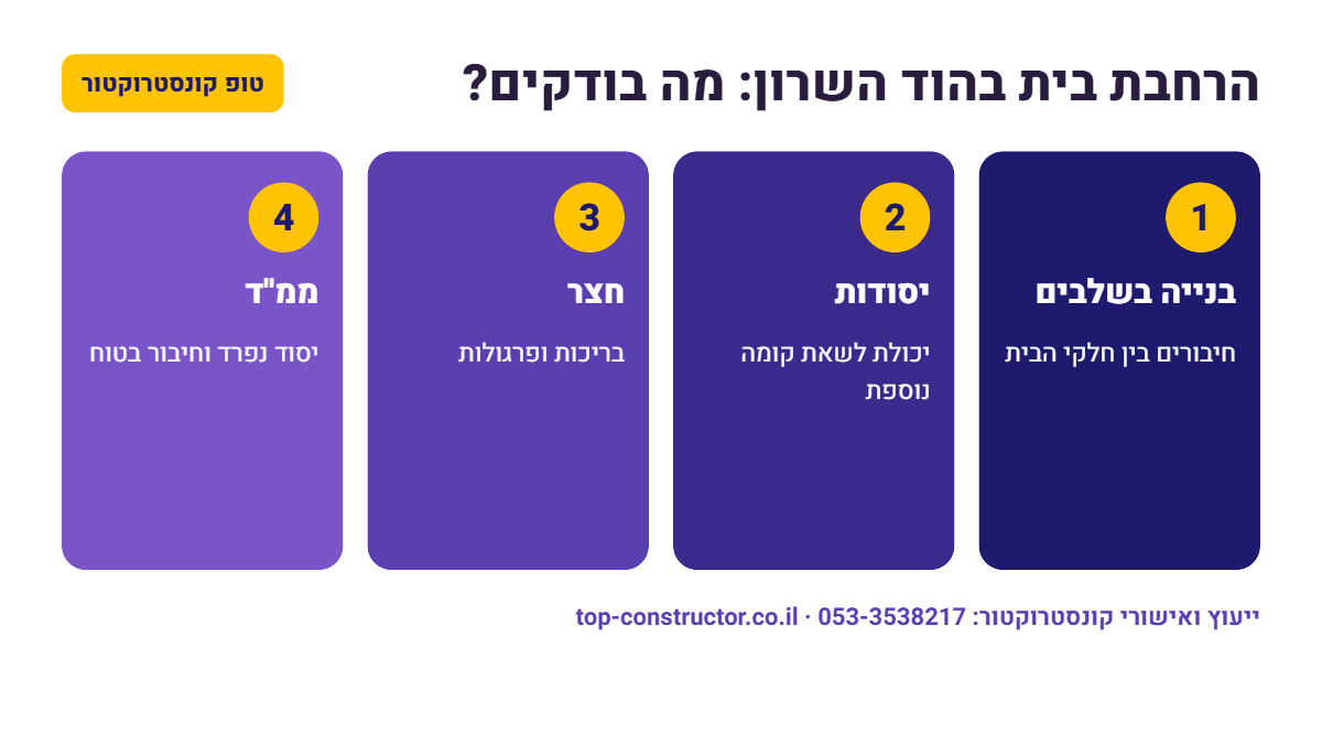 הרחבת בית בהוד השרון: מה בודקים – אינפוגרפיקה