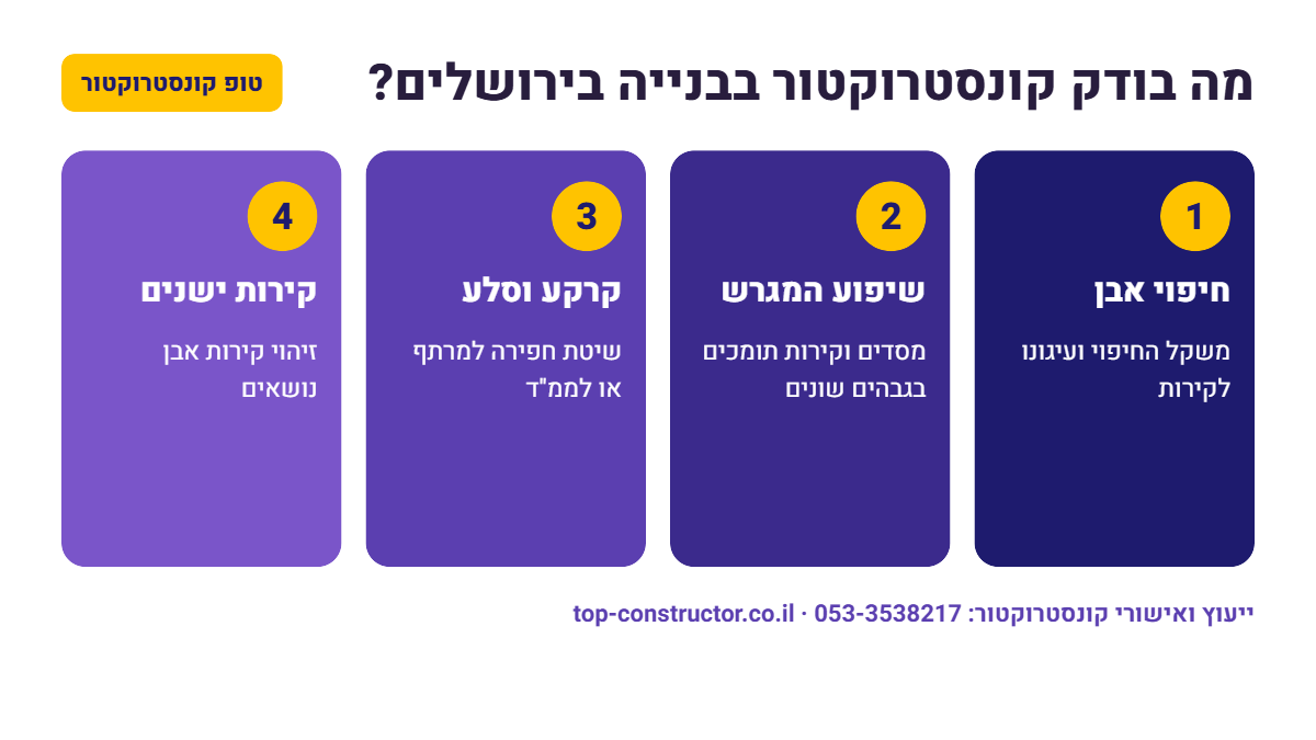 מה בודק קונסטרוקטור בבנייה בירושלים – אינפוגרפיקה