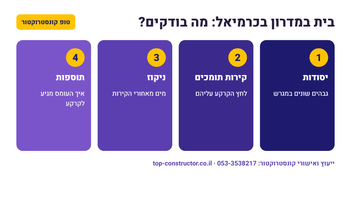 בית במדרון בכרמיאל: מה בודקים – אינפוגרפיקה