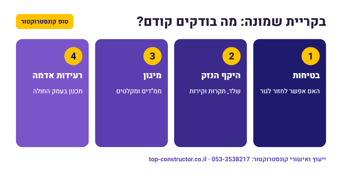 בקריית שמונה: מה בודקים קודם – אינפוגרפיקה