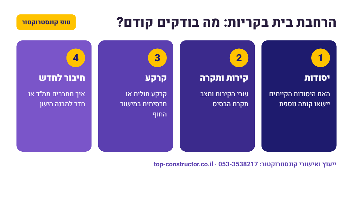 הרחבת בית בקריות: מה בודקים קודם – אינפוגרפיקה