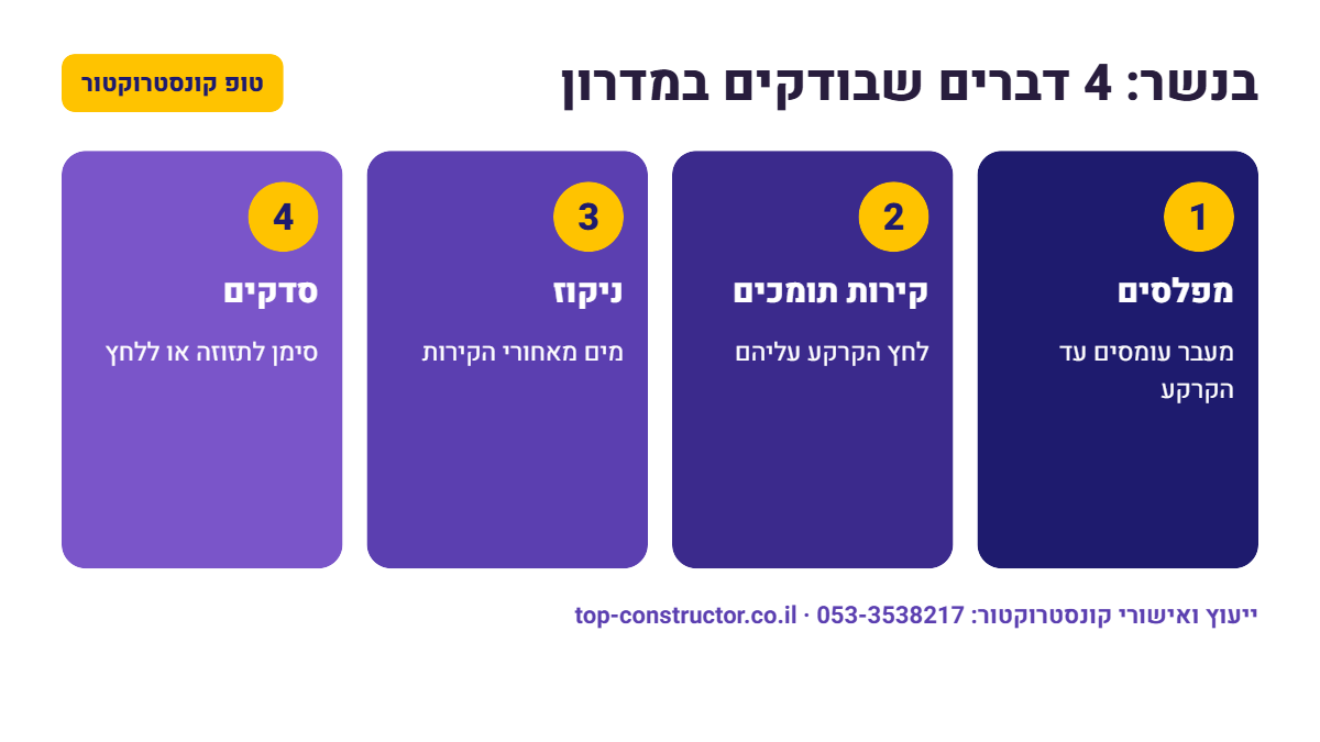 בנשר: 4 דברים שבודקים במדרון – אינפוגרפיקה