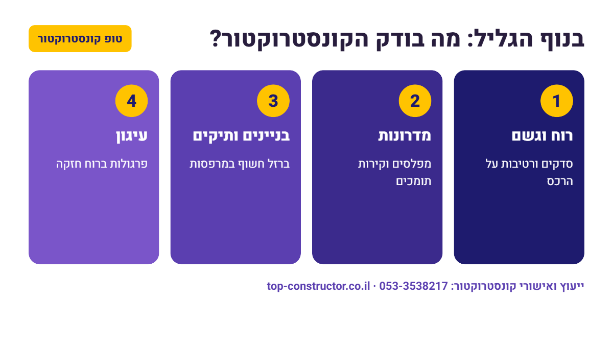 בנוף הגליל: מה בודק הקונסטרוקטור – אינפוגרפיקה