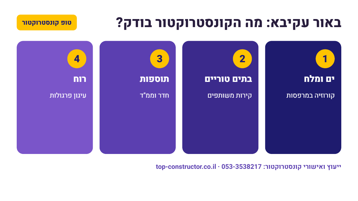 באור עקיבא: מה הקונסטרוקטור בודק – אינפוגרפיקה