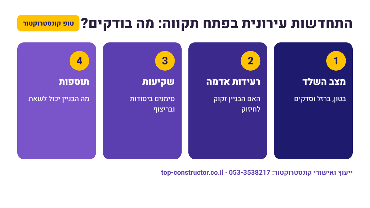 התחדשות עירונית בפתח תקווה: מה בודקים – אינפוגרפיקה
