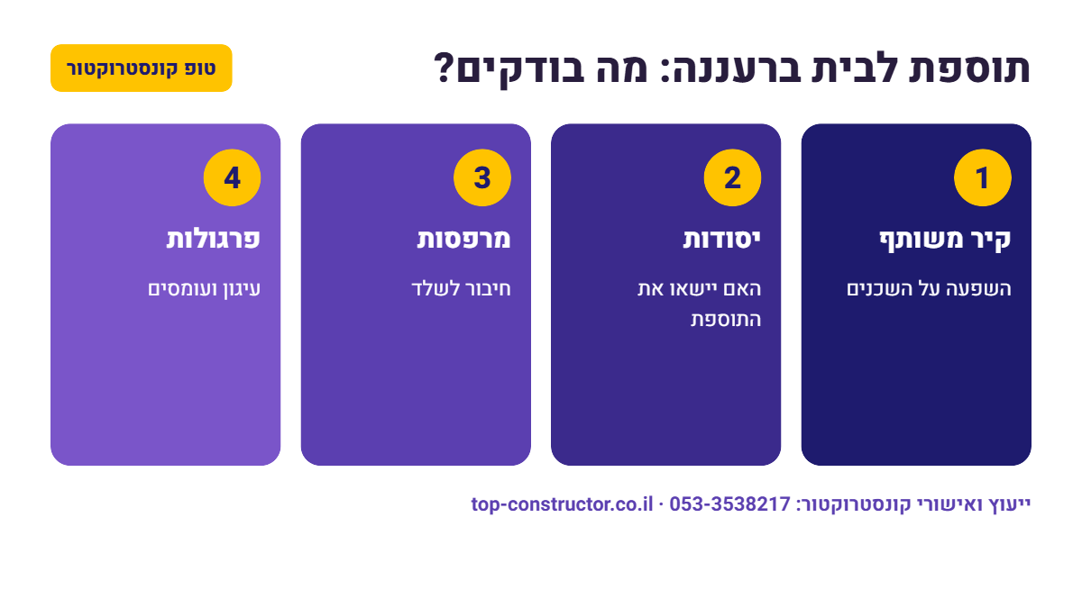 תוספת לבית ברעננה: מה בודקים – אינפוגרפיקה