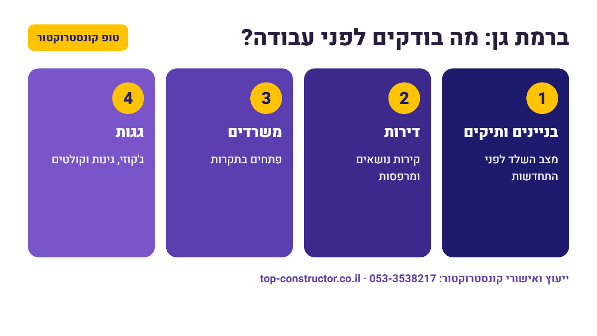 ברמת גן: מה בודקים לפני עבודה – אינפוגרפיקה