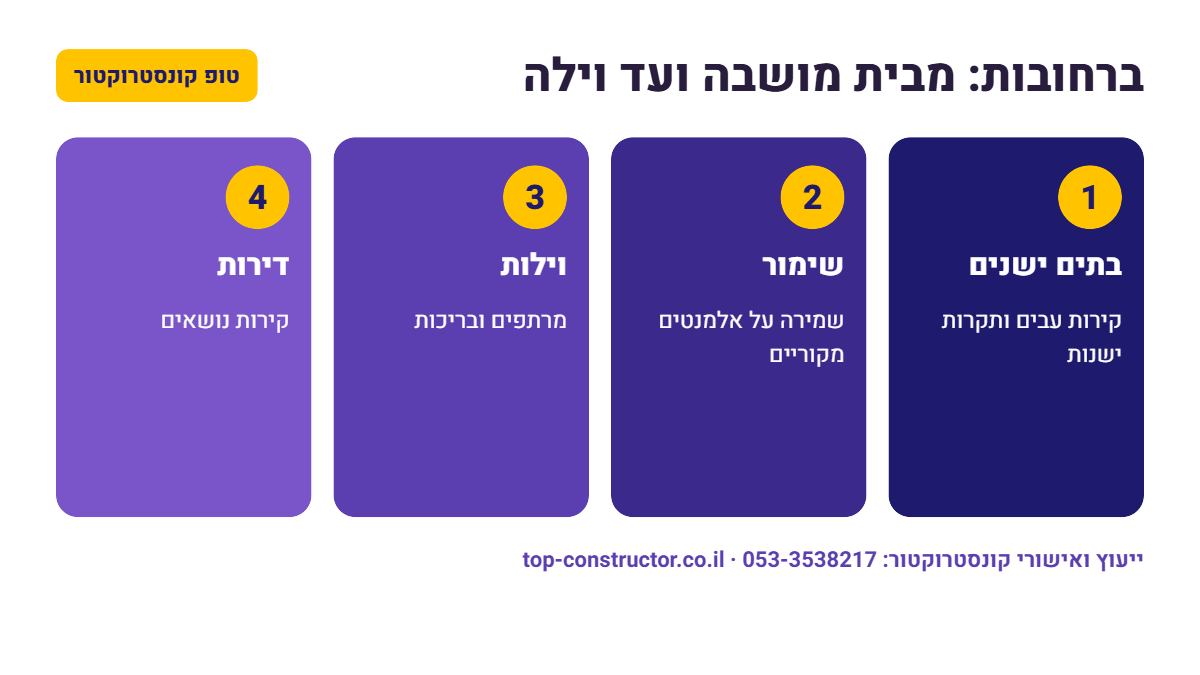 ברחובות: מבית מושבה ועד וילה – אינפוגרפיקה
