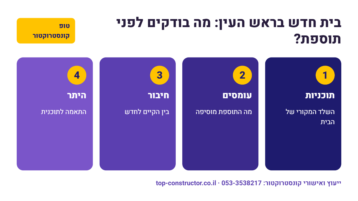 בית חדש בראש העין: מה בודקים לפני תוספת – אינפוגרפיקה