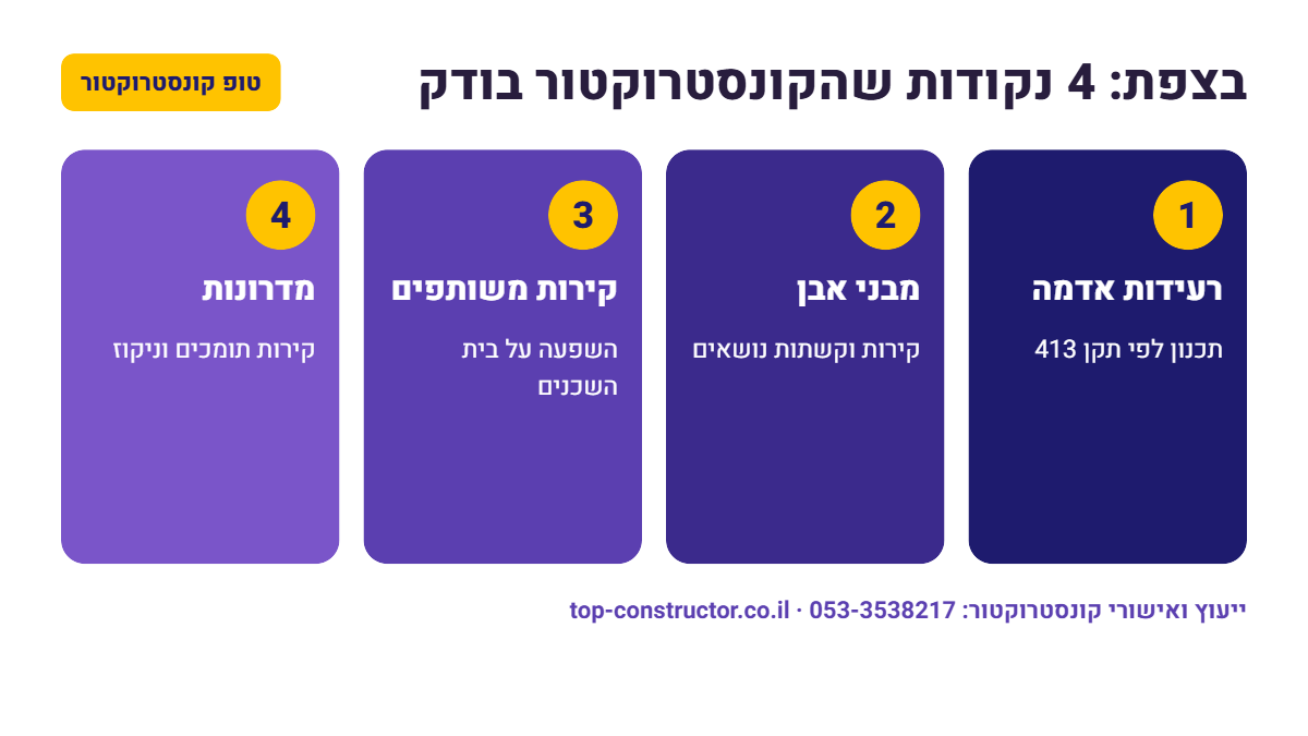 בצפת: 4 נקודות שהקונסטרוקטור בודק – אינפוגרפיקה