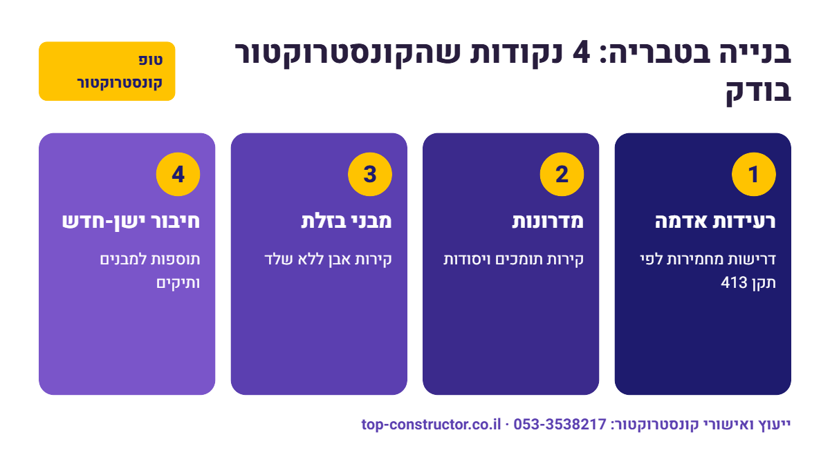 בנייה בטבריה: 4 נקודות שהקונסטרוקטור בודק – אינפוגרפיקה
