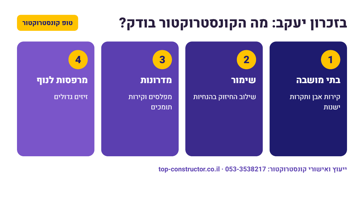 בזכרון יעקב: מה הקונסטרוקטור בודק – אינפוגרפיקה