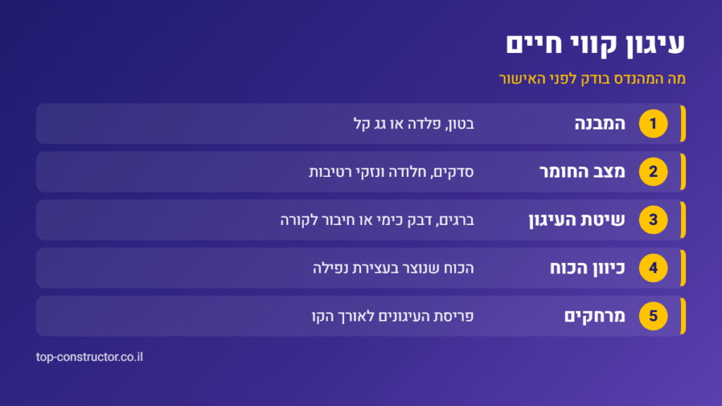 אינפוגרפיקה: מה המהנדס בודק לפני אישור עיגון קווי חיים